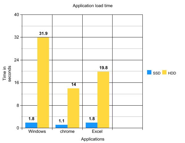 How much storage do I need on my laptop